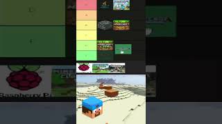 Different Minecraft Editions Tier List | ft. @S0u1ify72  #minecraft #bedrock #tierlist #java