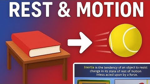 Inertia and mass,inertia of motion,inertia of motion,inertia of direction with animation#inertia