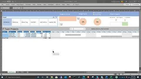 Excel Dashboard Gantt Chart