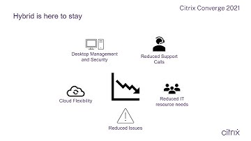 Citrix + Azure Virtual Desktop  Better Together