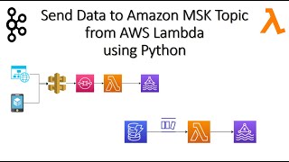 Creating a Serverless Apache Kafka(MSK) publisher using AWS Lambda