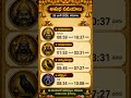 శనివారం ప్రత్యేకత #devotional #viral #trending #shorts #astrology