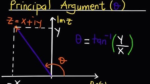 Finding the Principal Argument of Complex Numbers – Complete Lesson 4 (With Examples)