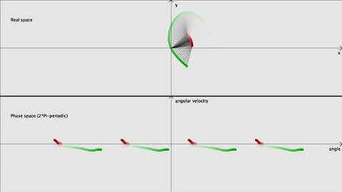Double Pendulum in Phase Space