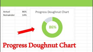 How to make a Progress Doughnut Chart in Excel | Excel made easy