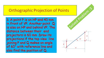 projection of points problem 3