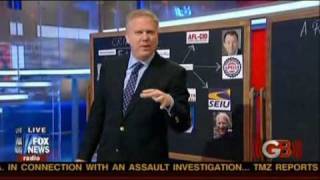 ShoreBank Exposure - Part 1/4 - Glenn Beck 05-20-10