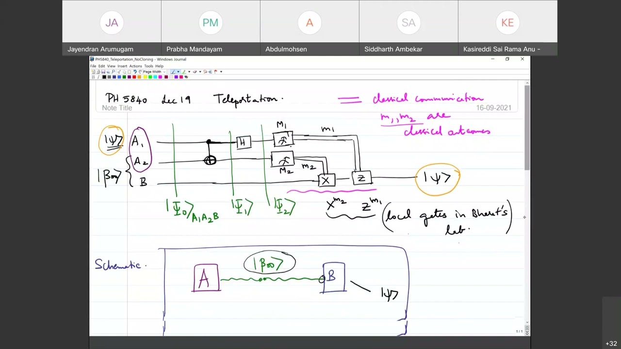 Quantum Computation and Quantum Information: Lecture 19 (Teleportation and No Cloning Theorem)