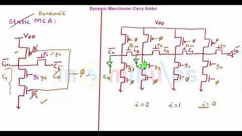 Module5_Vid_21_Dynamic mancherster carry adder Part 2