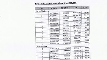 JMI CLASS 11 TH SCIENCE FINAL RESULT 2019( 1 ST SELECTED LIST)