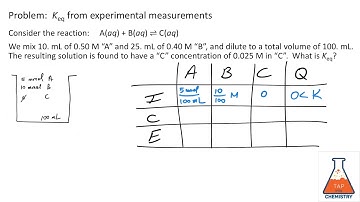 SOLVED! Calculating Keq from Data Problem