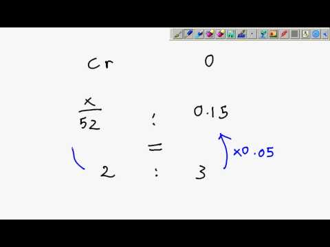 SPM Chemistry Empirical Formula Worksheet 4 Solution #4 ...