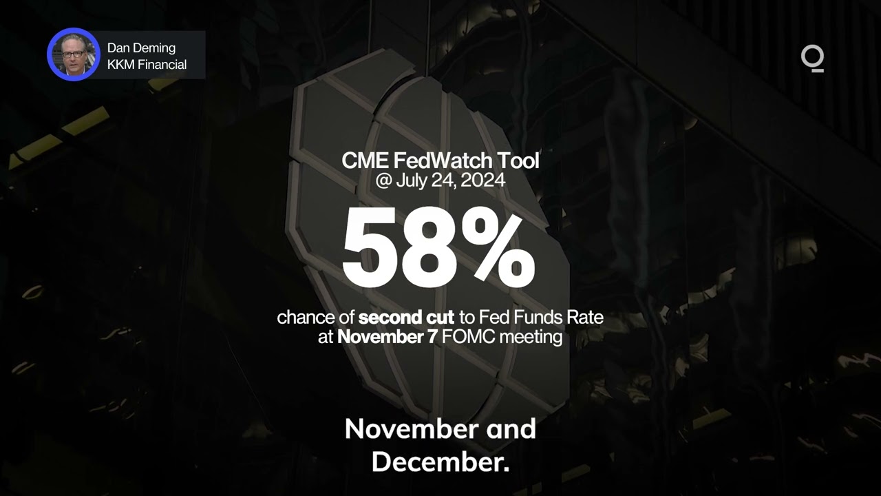 Are Rate Markets Misreading the Fed? | Presented by CME Group