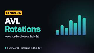 AVL Tree Rotations Explained in Java | Grokking DSA 2027 L25