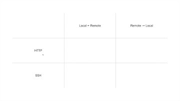 GIT3 - 백업 - 5. 공부의 뱡항