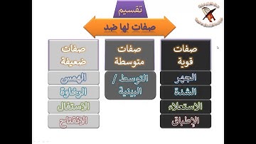 تعلم قراءة القرآن وقواعد التجويد - صفات الحروف - تقسيم الصفات التى لها ضد