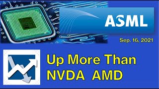 ASML, Best Semiconductor Stock, Monopoly on EUV Systems for Chip Foundries, Up More Than NVDA & AMD