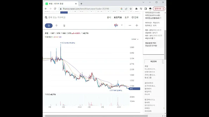 353190휴럼 주가 전망 및 차트 분석