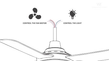 DC fan driver Installation video