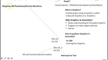 Introduction to graphics, int 10h , ah functions routines in assembly in Urdu | by Ikram Khan
