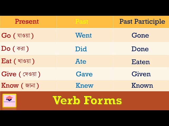 সহজে মনে রাখুন V1 V2 V3 V4 V5 Verb forms