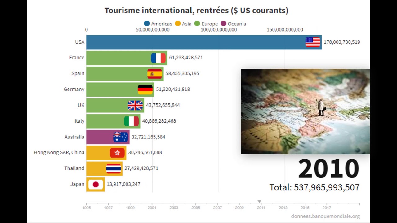 Les pays en fonction des revenus du tourisme international: TOP 10