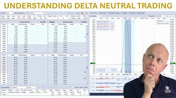 Delta Neutral Trading begrijpen