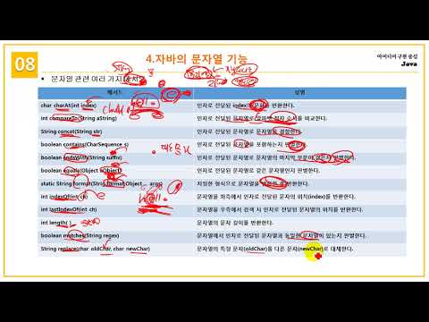 [초보자를 위한 Java Programming] 8.6 자바 문자열 사용방법