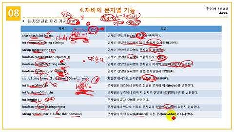 [초보자를 위한 Java Programming] 8.6 자바 문자열 사용방법