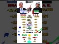 🇮🇱 Israel vs UAE 🇦🇪 2026: Military Power – Nukes vs F-35? Who Wins? 🔥