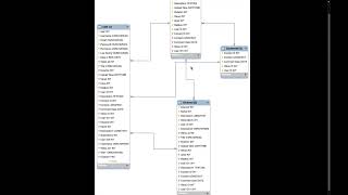 W05 Discussion Board: Student ERD Examples
