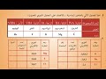 2022 درس 1 الجدول الدوري الحديث الصف 9 الفصل 2 العلوم والحياة
