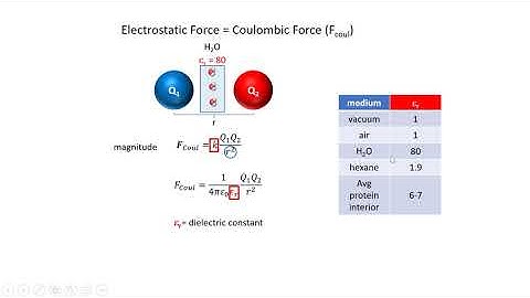 NonCovlalentInteractions Video1 HighRes