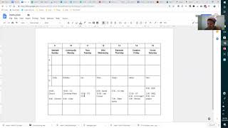 Menu Planning with Google Docs