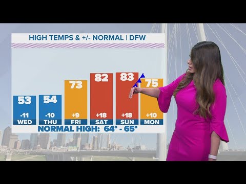 DFW Weather: Drop in temps, rain chances before weekend warm-up - YouTube