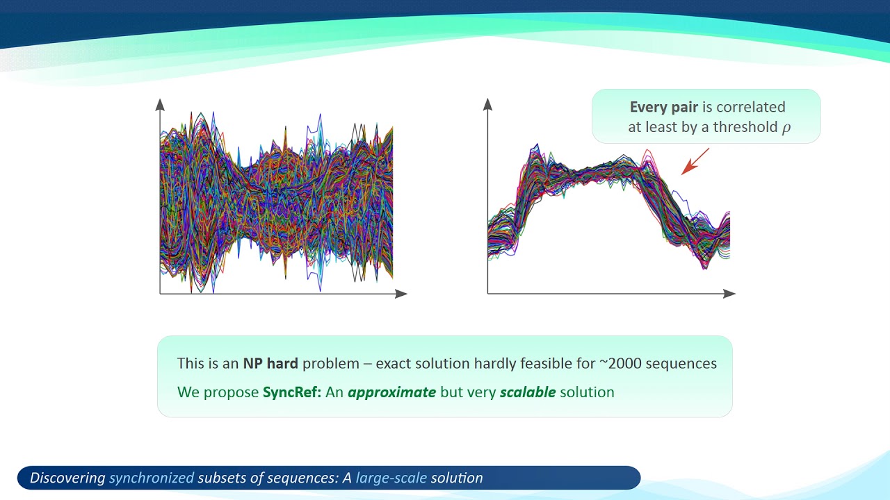 Discovering Synchronized Subsets of Sequences: A Large Scale Solution
