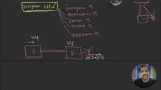 Irrigation Efficiency | Conveyance, Application, Storage, Distribution and Project efficiency