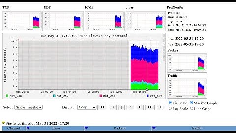 NFSEN & NFDUMP Installing on Ubuntu Part 2