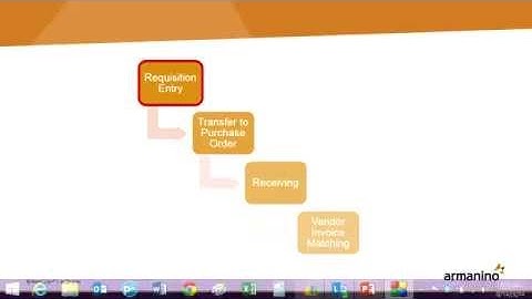 Dynamics GP Purchasing