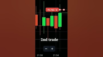 Binolla colour pattern strategy | continues 3 candle predictions