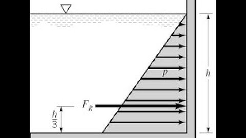 Thủy lực: Áp lực thủy tĩnh lên thành phẳng (1/2)
