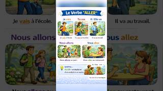 Apprendre le verbe ALLER facilement. Conjugaison française débutant #shorts