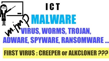 MALWARE (MALICIOUS SOFTWARE) || ICT NET PAPER 1 || #educationalbyarun