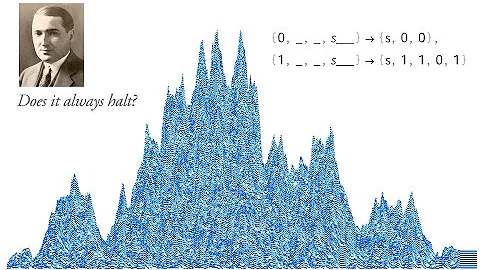 Celebrating Emil Post & His "Intractable Problem" ...