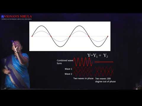 Principle of superposition of waves - YouTube