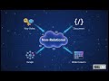 Demystifying Databases - Week02 1p