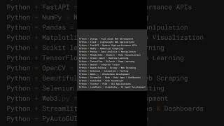 Python Libraries Cheat Sheet: Master Data Science, Web, and Game DevelopmentFast!#ai #ml#motivation
