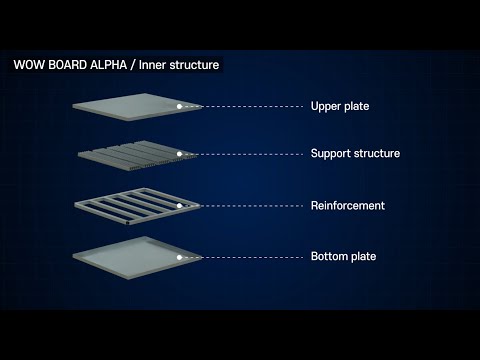 How SAMJUNG AlphaBoard is made