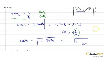 A point source is placed at a depth h below the surface of water (refractive index =