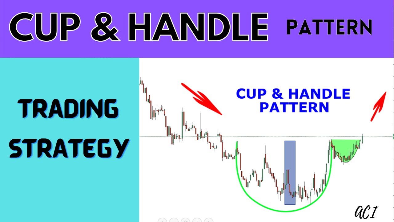 CUP & HANDLE PATTERN - YouTube